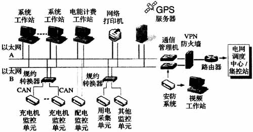 电动汽车充电站设计规范 GB50966-2014 （含条文说明）