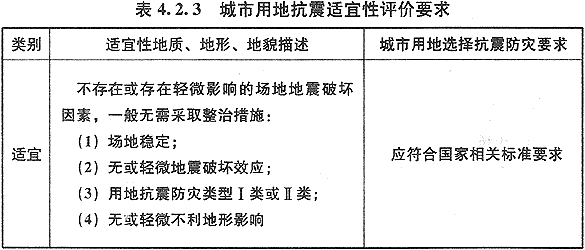 城市抗震防灾规划标准 GB 50413-2007（含条文说明）