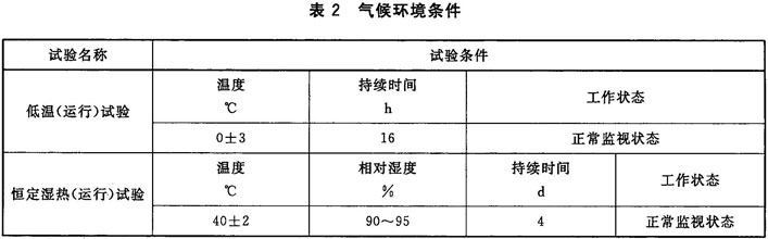 防火门监控器 GB 29364-2012