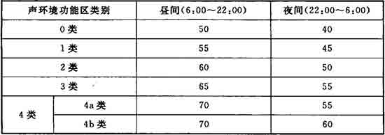 电动汽车充电站设计规范 GB50966-2014 （含条文说明）