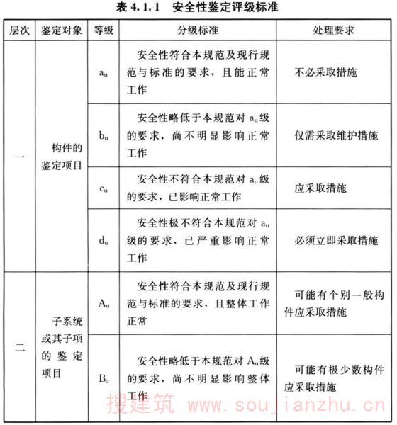 既有建筑鉴定与加固通用规范 GB 55021-2021（含条文说明）