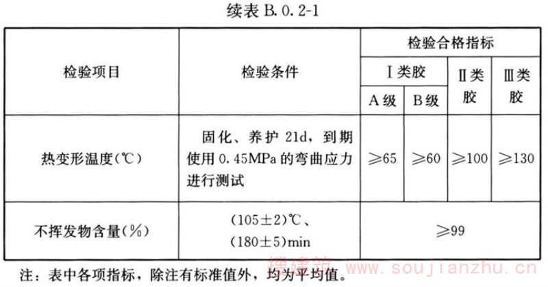 既有建筑鉴定与加固通用规范 GB 55021-2021（含条文说明）