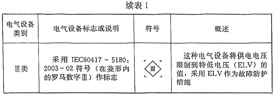 建筑电气与智能化通用规范 GB 55024-2022（含条文说明）