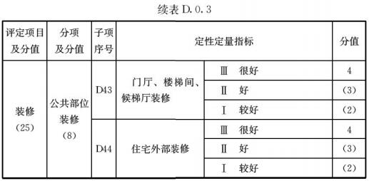 住宅性能评定标准 GB/T50362-2022