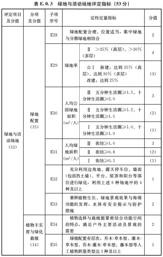 住宅性能评定标准 GB/T50362-2022