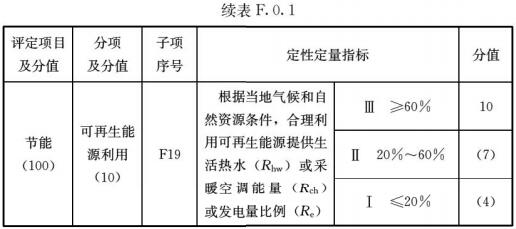 住宅性能评定标准 GB/T50362-2022