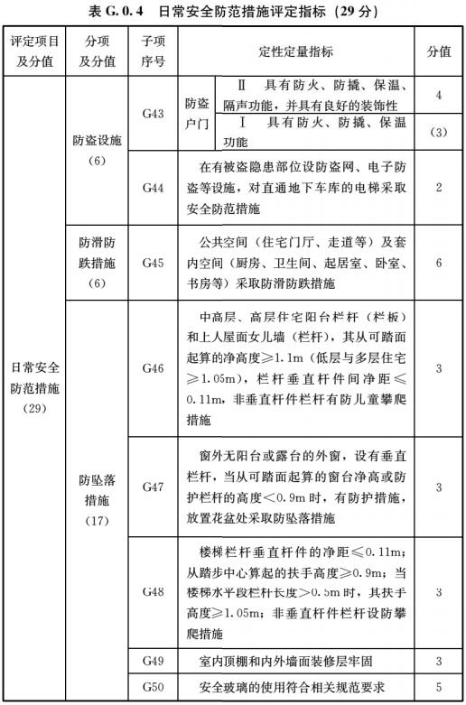 住宅性能评定标准 GB/T50362-2022