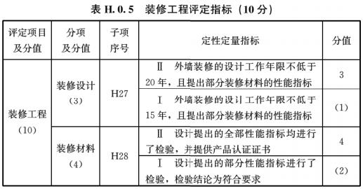 住宅性能评定标准 GB/T50362-2022