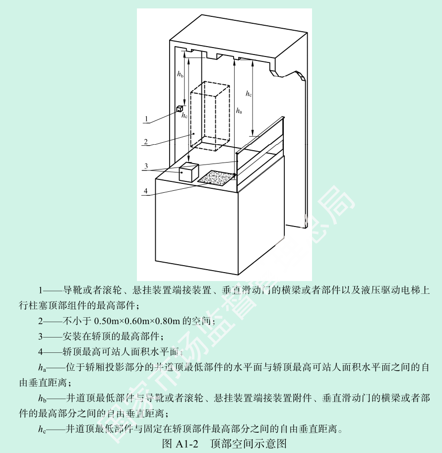 电梯监督检验和定期检验规则 TSG T7001-2023