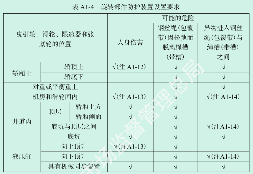 电梯监督检验和定期检验规则 TSG T7001-2023