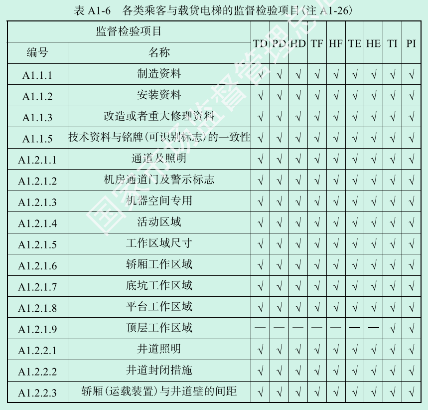 电梯监督检验和定期检验规则 TSG T7001-2023