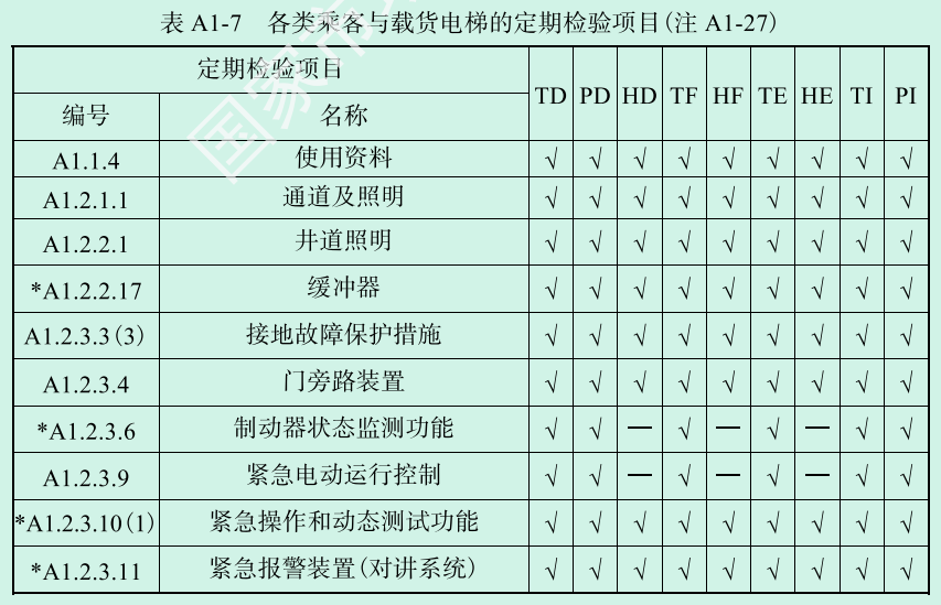 电梯监督检验和定期检验规则 TSG T7001-2023