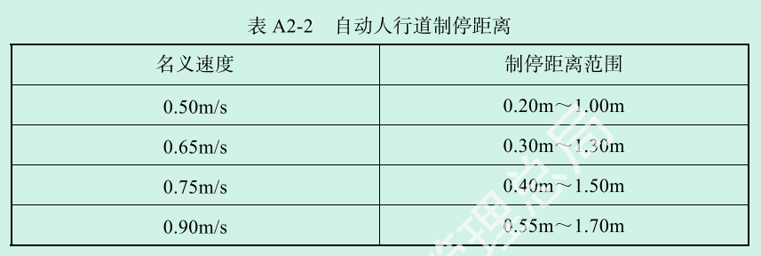 电梯监督检验和定期检验规则 TSG T7001-2023