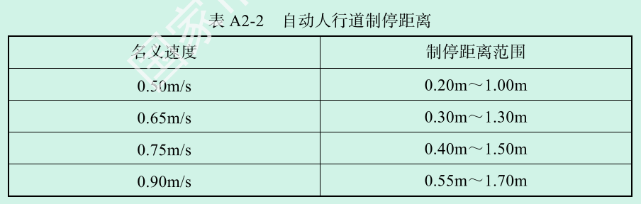 电梯自行检测规则 TSG T7008-2023