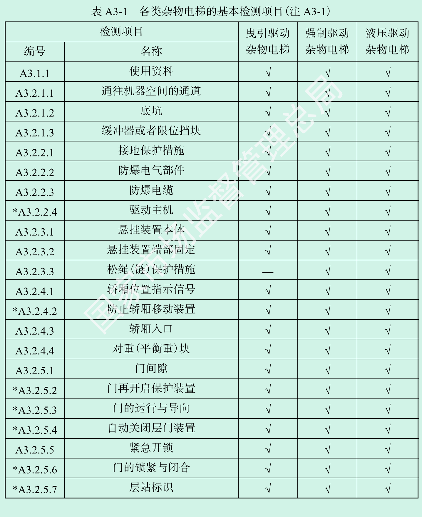 电梯自行检测规则 TSG T7008-2023