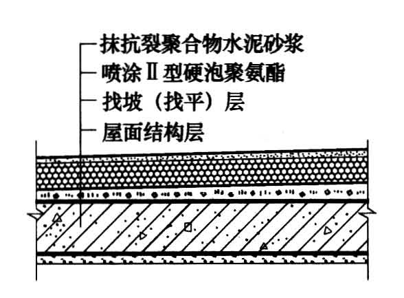 硬泡聚氨酯保温防水工程技术规范 GB 50404-2017（附条文说明）