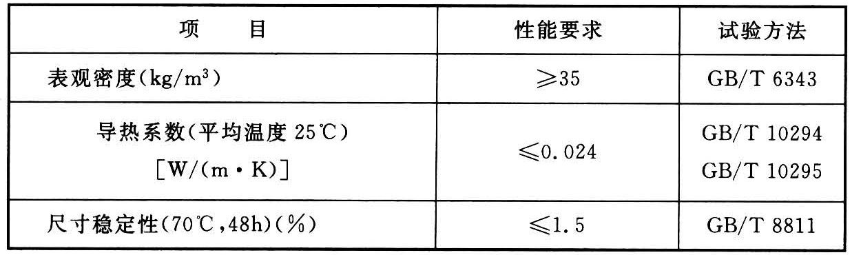 硬泡聚氨酯保温防水工程技术规范 GB 50404-2017（附条文说明）