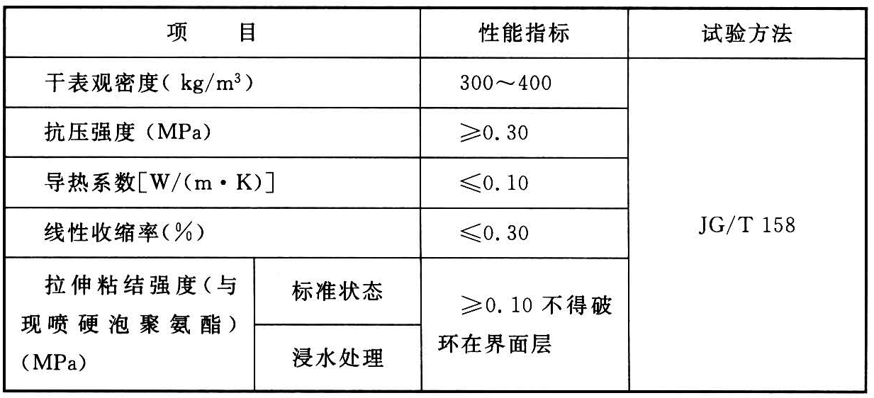 硬泡聚氨酯保温防水工程技术规范 GB 50404-2017（附条文说明）