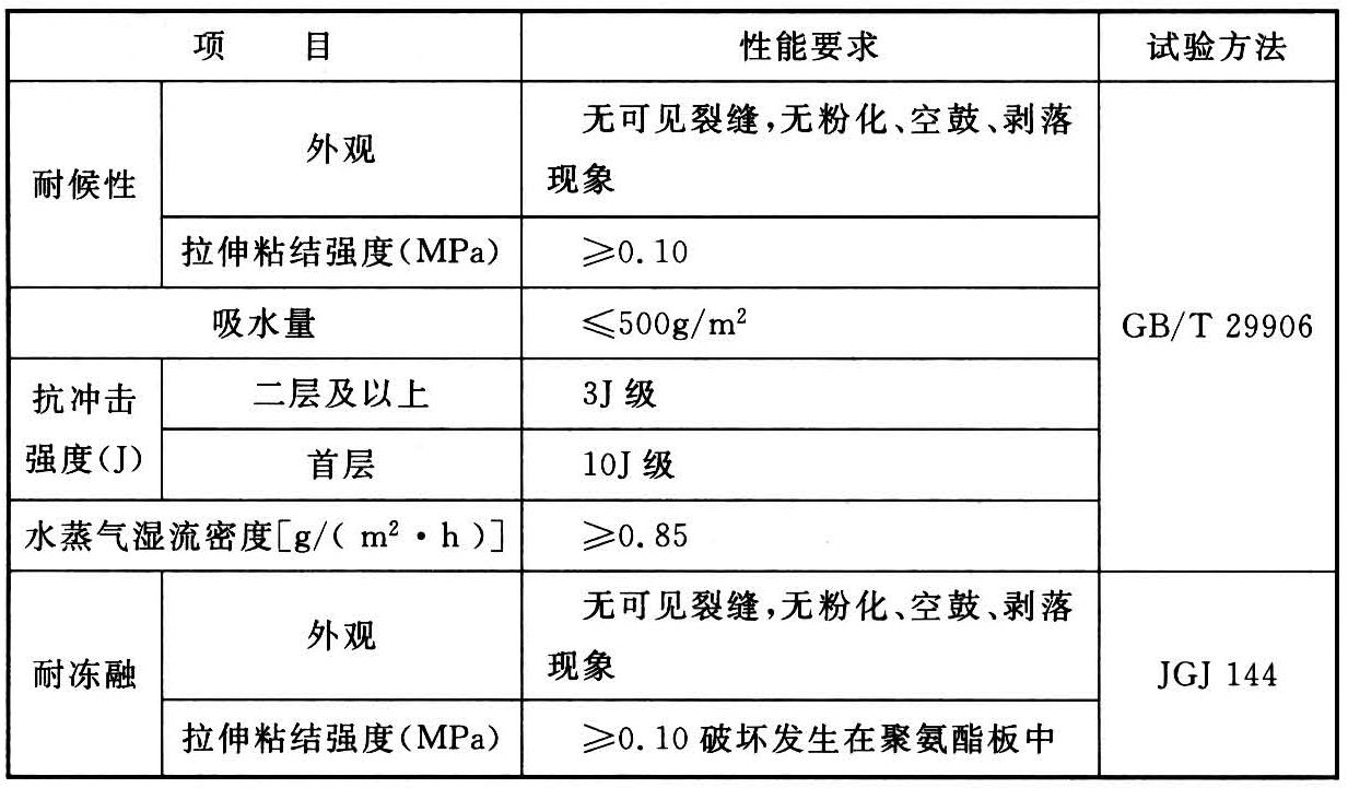 硬泡聚氨酯保温防水工程技术规范 GB 50404-2017（附条文说明）