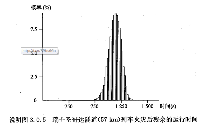 铁路隧道防灾疏散救援工程设计规范 TB 10020-2017（附条文说明）