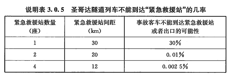 铁路隧道防灾疏散救援工程设计规范 TB 10020-2017（附条文说明）