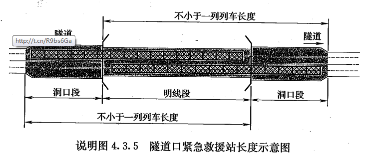 铁路隧道防灾疏散救援工程设计规范 TB 10020-2017（附条文说明）