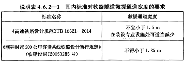 铁路隧道防灾疏散救援工程设计规范 TB 10020-2017（附条文说明）