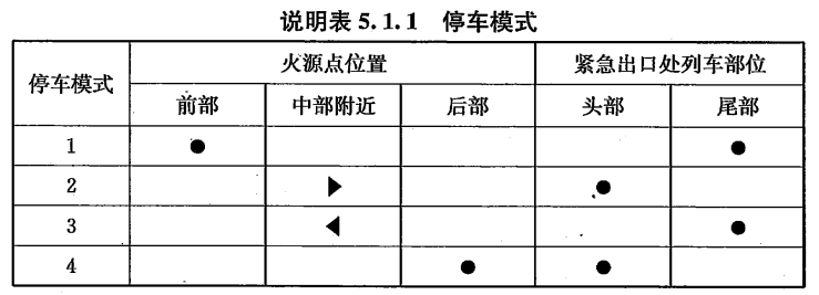 铁路隧道防灾疏散救援工程设计规范 TB 10020-2017（附条文说明）