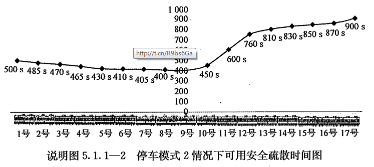 铁路隧道防灾疏散救援工程设计规范 TB 10020-2017（附条文说明）