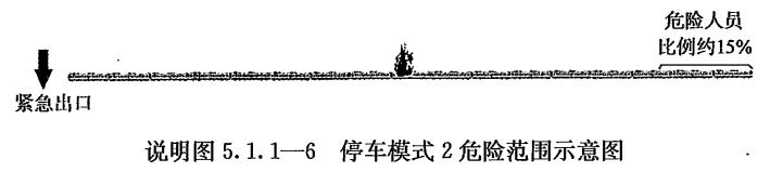 铁路隧道防灾疏散救援工程设计规范 TB 10020-2017（附条文说明）