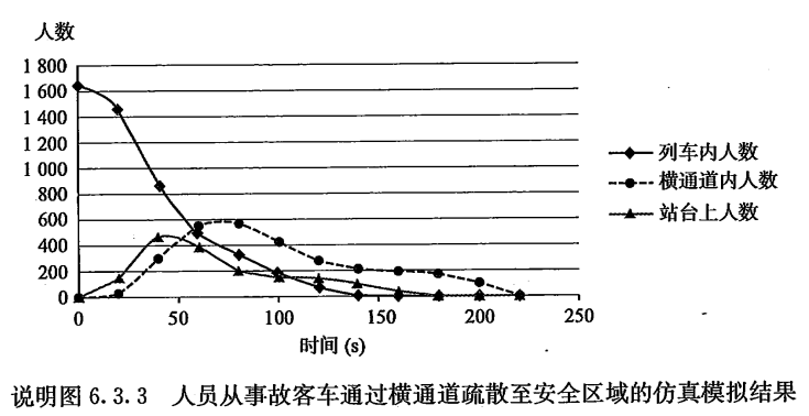 铁路隧道防灾疏散救援工程设计规范 TB 10020-2017（附条文说明）