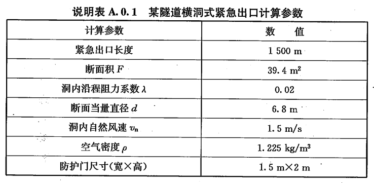 铁路隧道防灾疏散救援工程设计规范 TB 10020-2017（附条文说明）