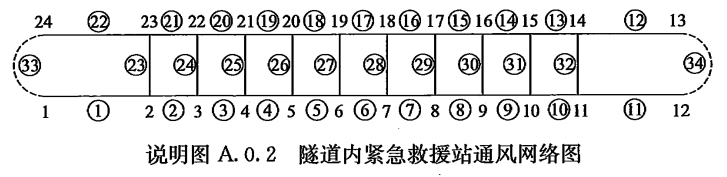 铁路隧道防灾疏散救援工程设计规范 TB 10020-2017（附条文说明）