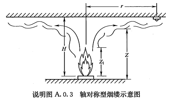 铁路隧道防灾疏散救援工程设计规范 TB 10020-2017（附条文说明）