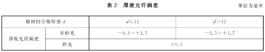 防火刨花板 XF/T 87-2023