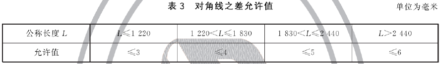 防火刨花板 XF/T 87-2023