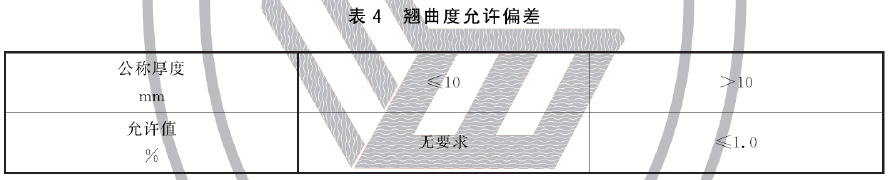 防火刨花板 XF/T 87-2023