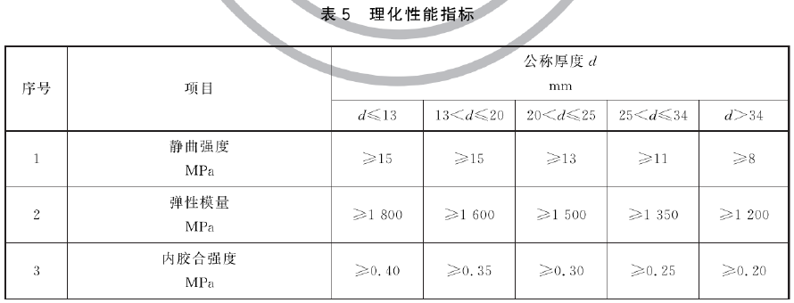 防火刨花板 XF/T 87-2023