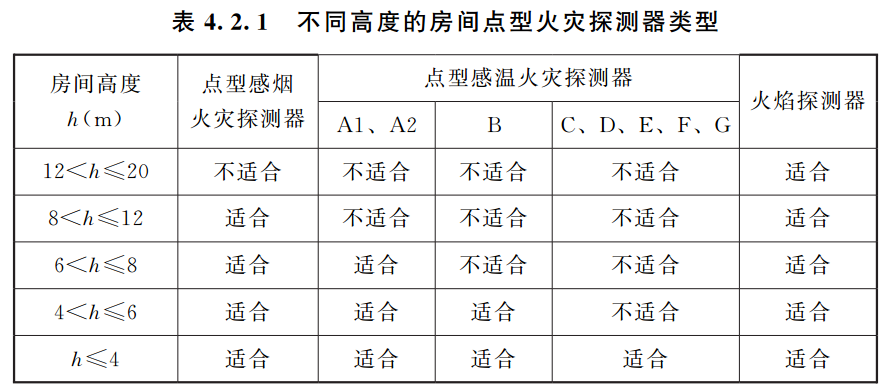 水力发电厂火灾自动报警系统设计规范 NB/T 10881-2021（含条文说明）