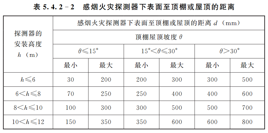 水力发电厂火灾自动报警系统设计规范 NB/T 10881-2021（含条文说明）