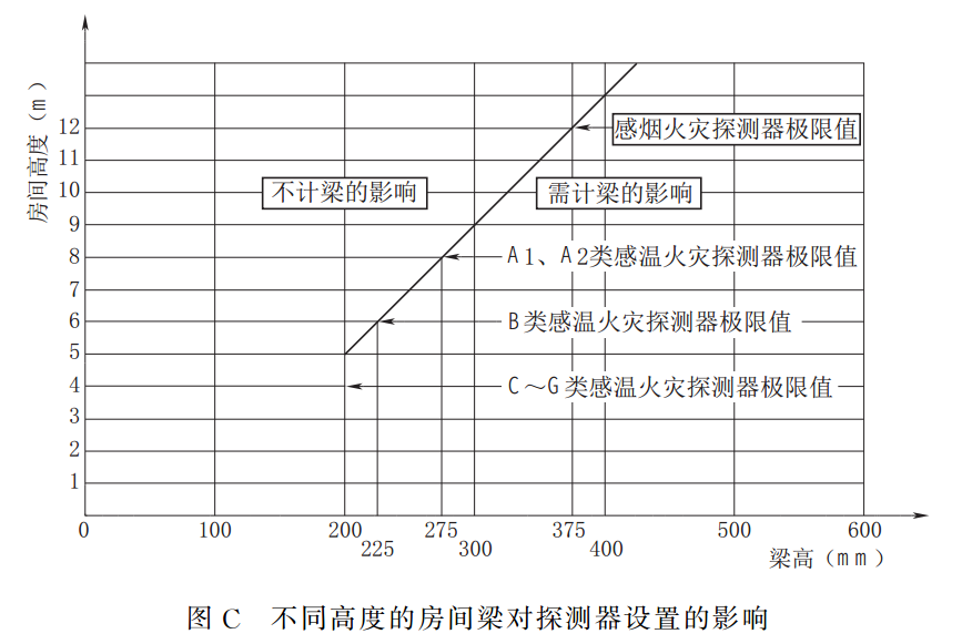 水力发电厂火灾自动报警系统设计规范 NB/T 10881-2021（含条文说明）