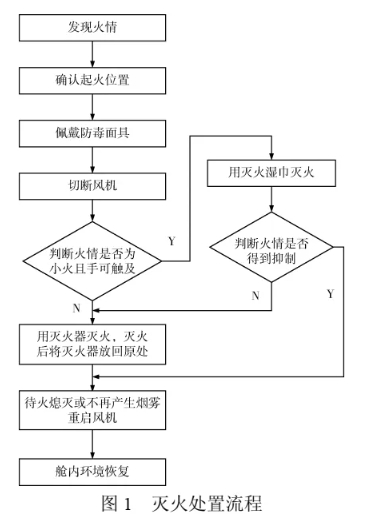 事关载人飞船、空间站火灾，中科大胡隆华教授研究获奖