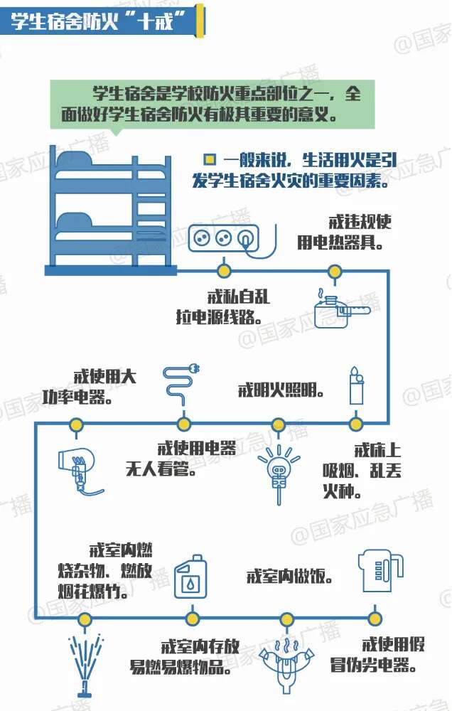 宿舍消防安全知识需牢记！