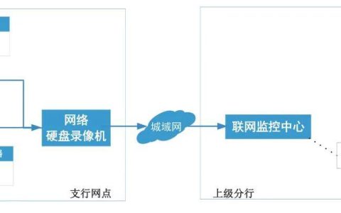 银行业智慧消防建设的应用与探究