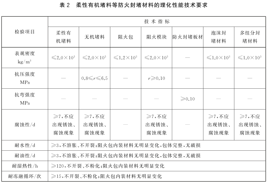 防火封堵材料 GB23864-2023