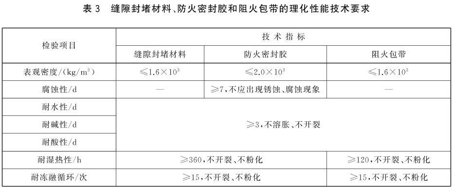 防火封堵材料 GB23864-2023