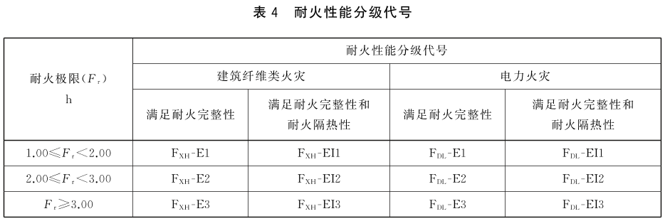 防火封堵材料 GB23864-2023