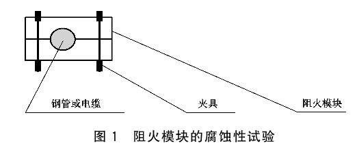 防火封堵材料 GB23864-2023