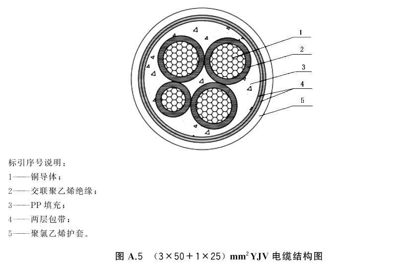 防火封堵材料 GB23864-2023