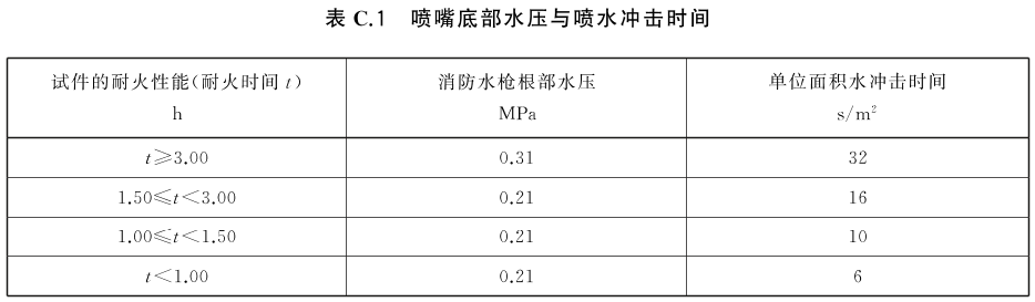 防火封堵材料 GB23864-2023